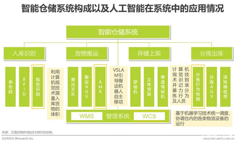 华宇智能仓储系统