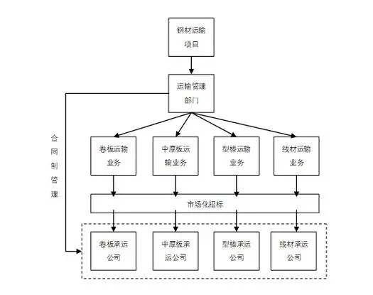 华宇多式联运解决方案